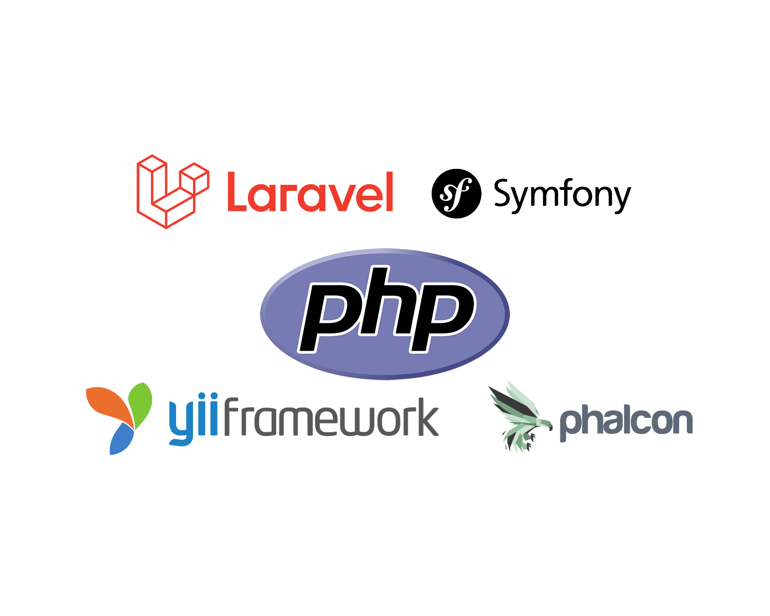 PHP Framework Logos